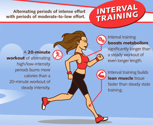 Runner Things #414: Interval Training