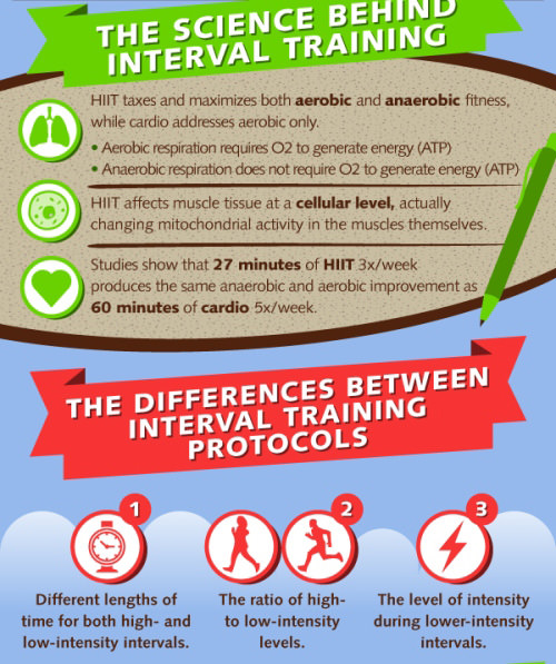 Runner Things #516: The Science Behind Interval Training