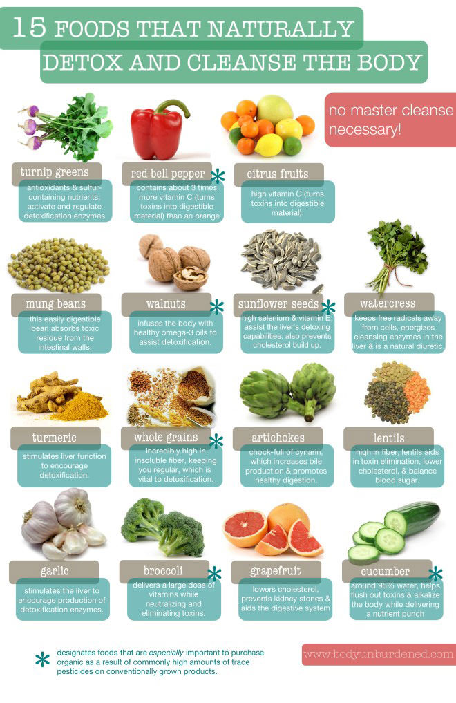 Fitness Stuff #205: 15 Foods That Naturally Detox and Cleanse The Body