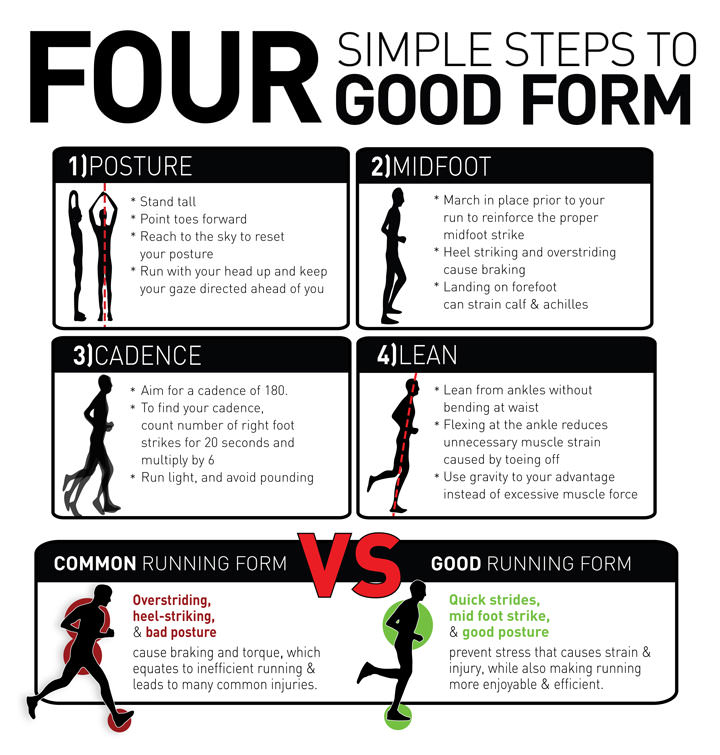 Fitness Stuff #212: Four Simple Steps To Good Form