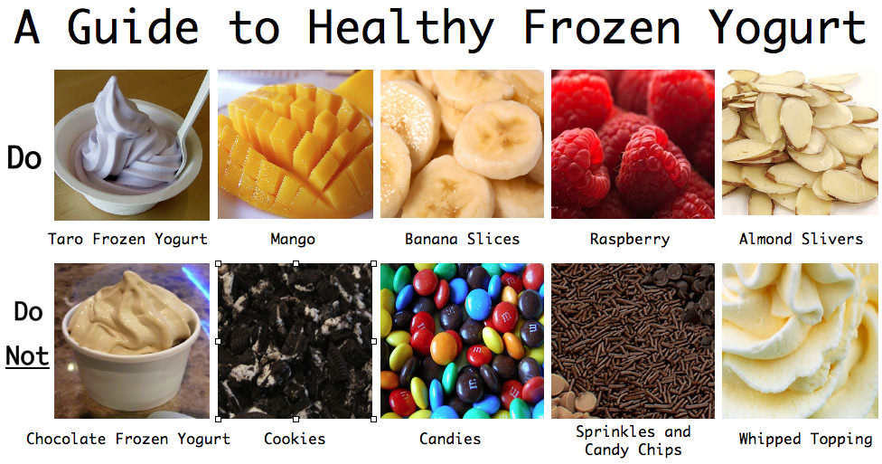 Fitness Stuff #239: Guide To Healthy Frozen Yogurt