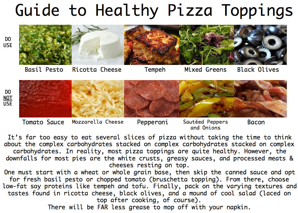 Fitness Stuff #243: Guide To Healthy Pizza Toppings