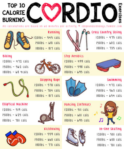 Fitness Stuff #254: Top 10 Calorie Burning Cardio
