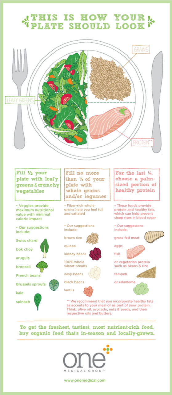 Fitness Stuff #272: How Your Plate Should Look