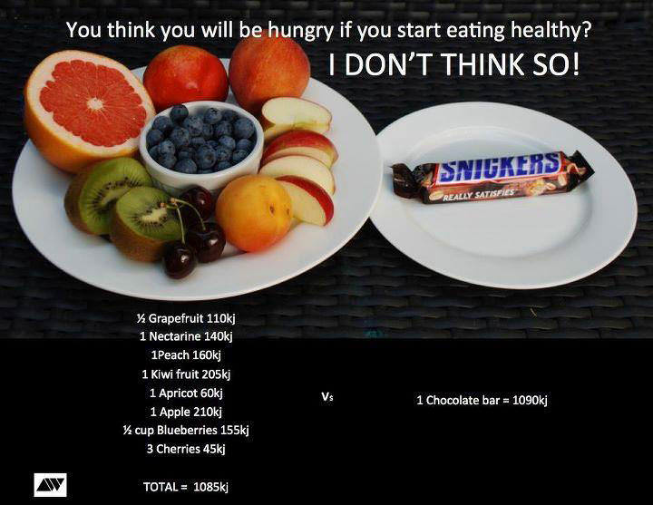 Fitness Stuff #280: Fruits vs Snickers