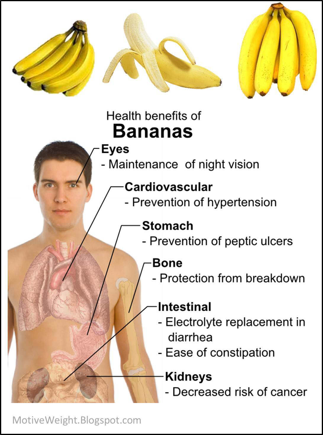 Fitness Stuff #286: Health Benefits of Bananas