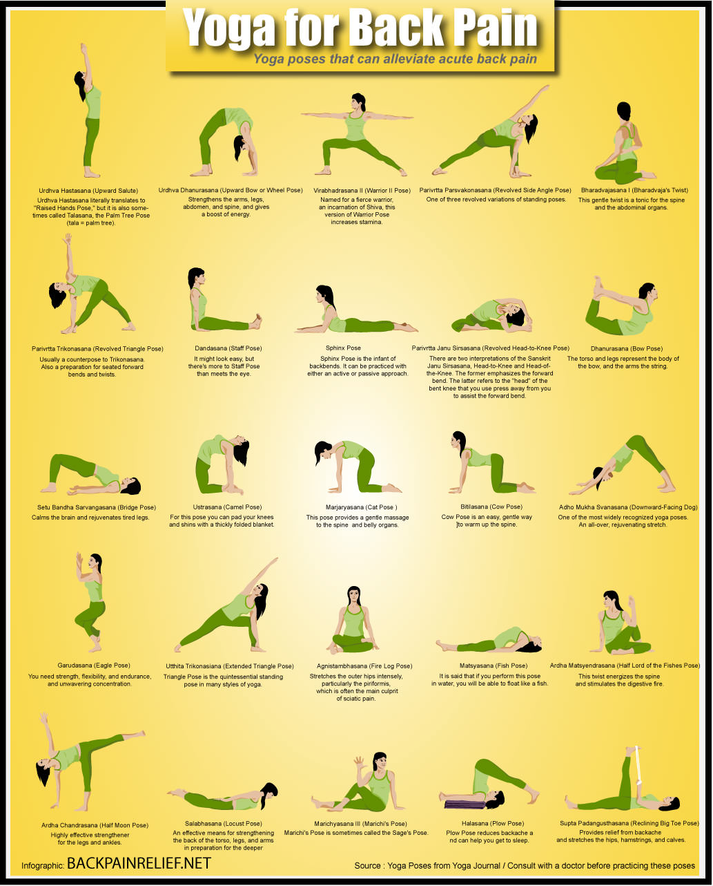 Fitness Stuff #287: Yoga For Back Pain