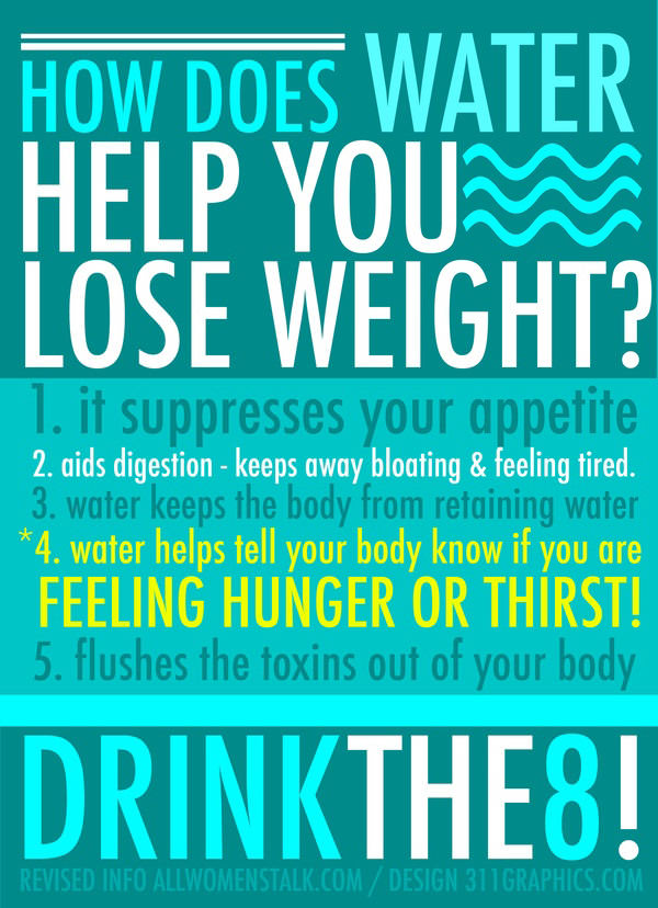Fitness Stuff #288: How does water help you lose weight.