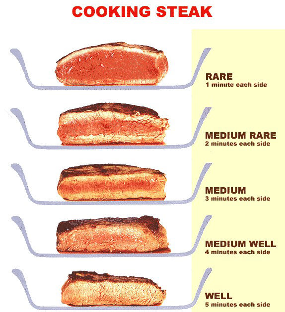 Fitness Stuff #290: Cooking Steak