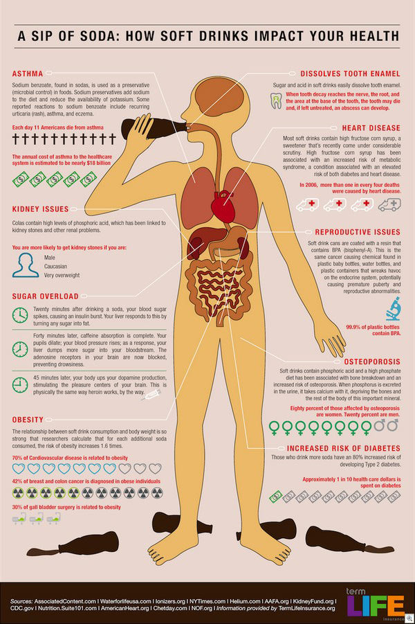 Fitness Stuff #306: How Soft Drinks Impact Your Health