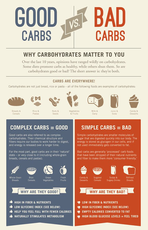 Fitness Stuff #314: Good Carbs vs Bad Carbs