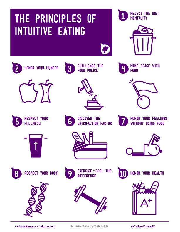 Fitness Stuff #316: The Principles of Intuitive Eating
