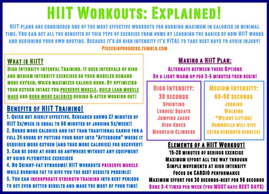 Fitness Stuff #319: HIIT Workouts Explained