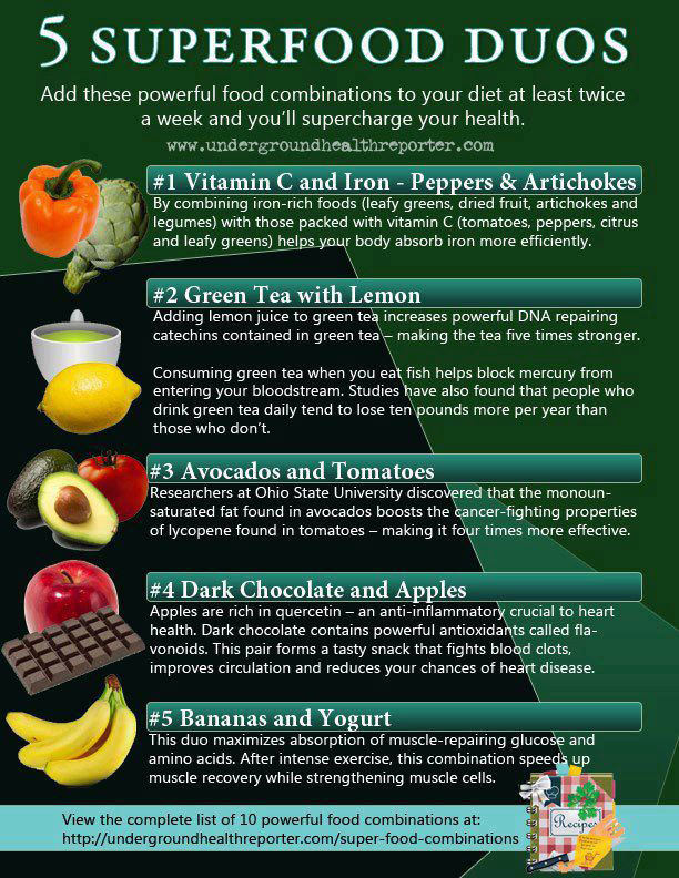 Fitness Stuff #333: 5 Superfood Duos