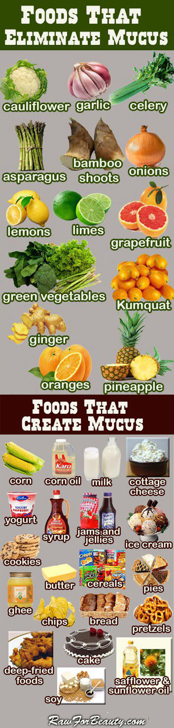 Fitness Stuff #343: Foods That Eliminate and Create Mucus