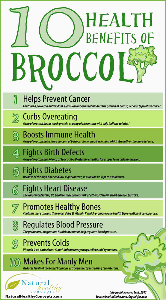 Fitness Stuff #345: 10 Health Benefits of Broccoli