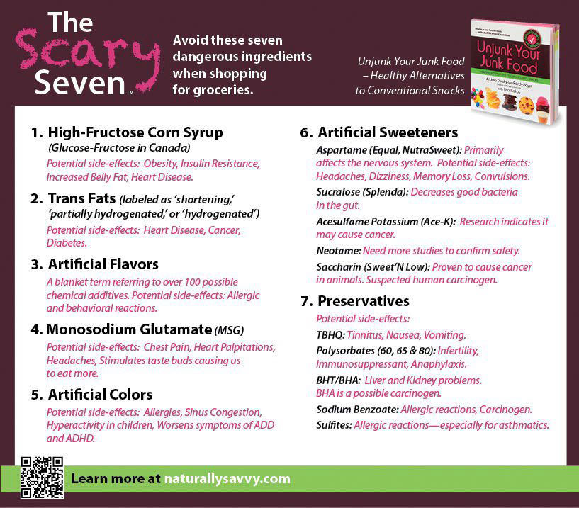 Fitness Stuff #351: The Scary Seven Ingredients