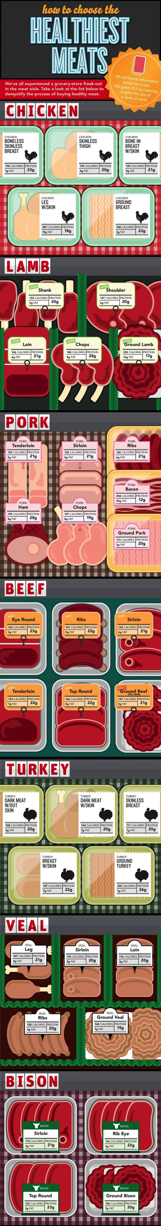 Fitness Stuff #353: How To Choose The Healthiest Meats