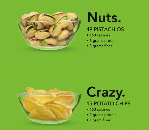 Fitness Stuff #355: Nuts vs Chips