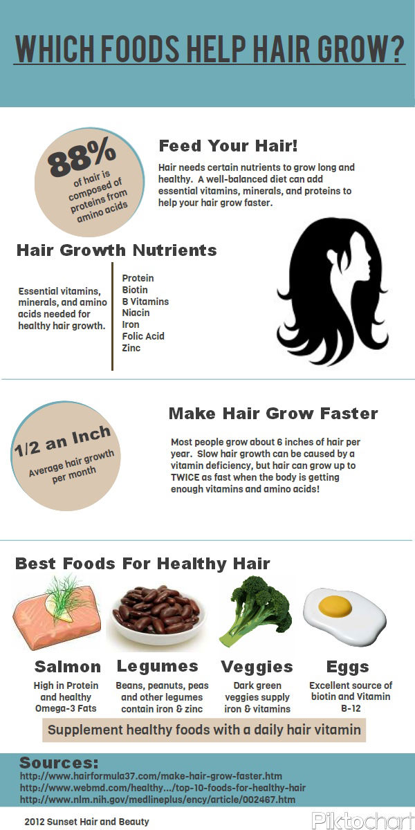 Fitness Stuff #362: Which foods help hair grow?