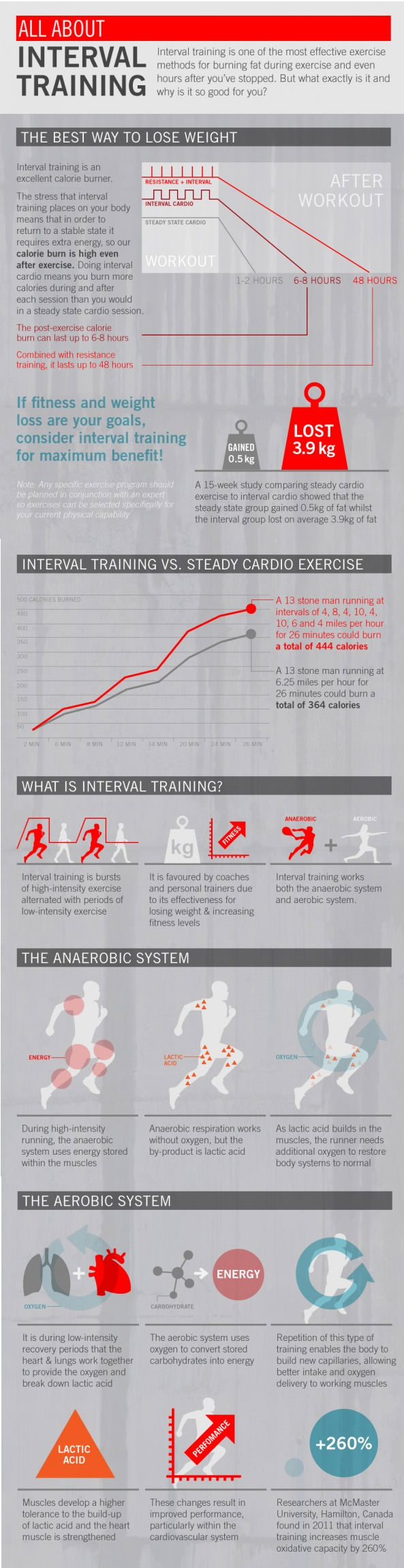 Fitness Stuff #375: All About Interval Training