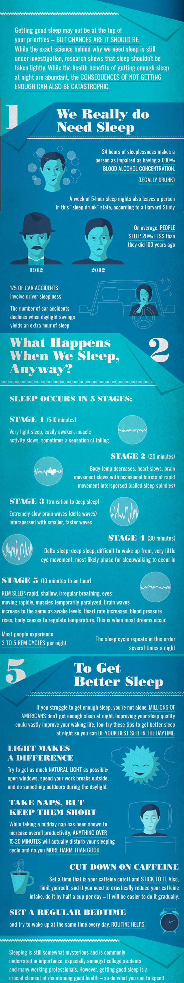 Fitness Stuff #379: The Science Of Sleep