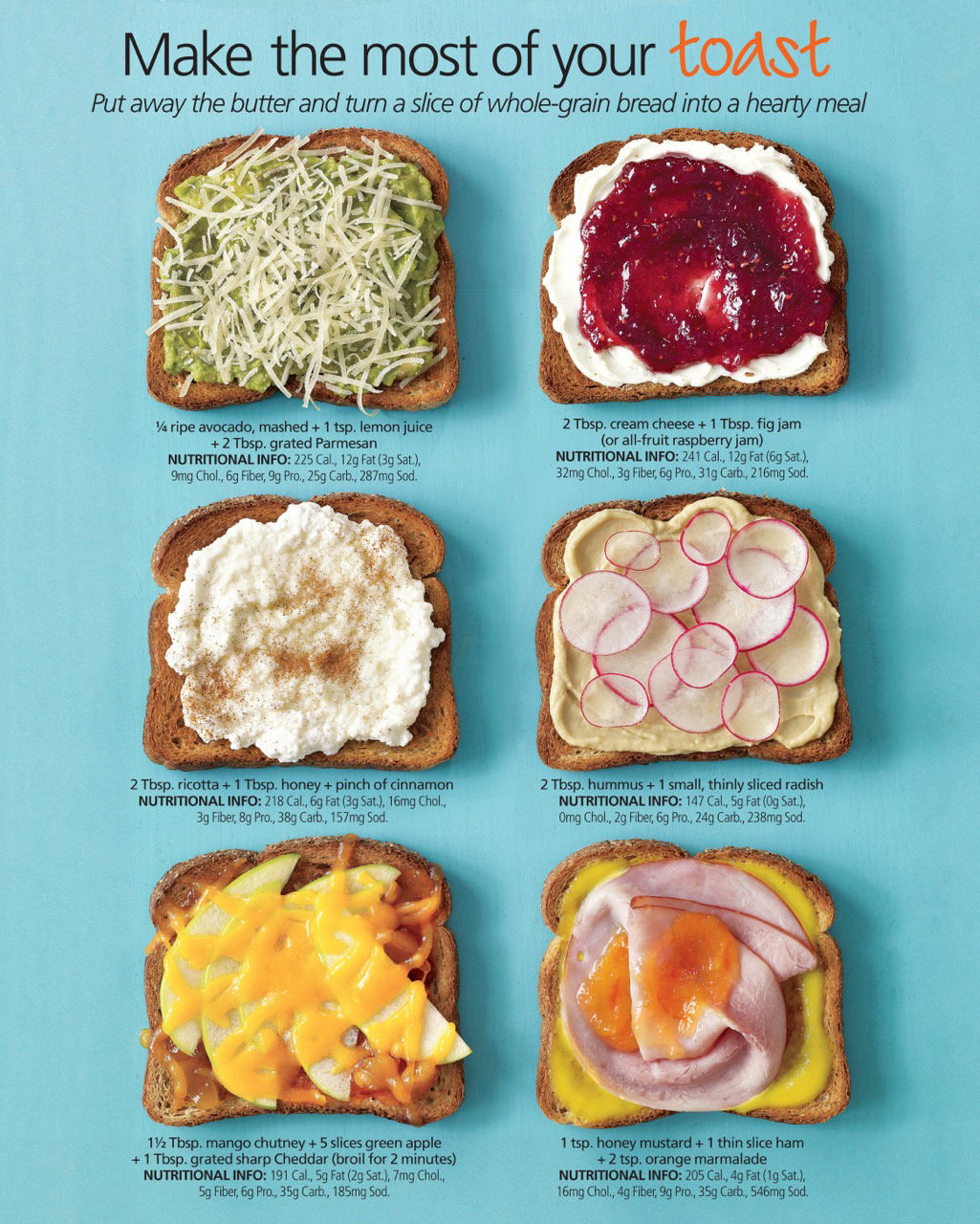 Fitness Stuff #391: Make the most of your toast