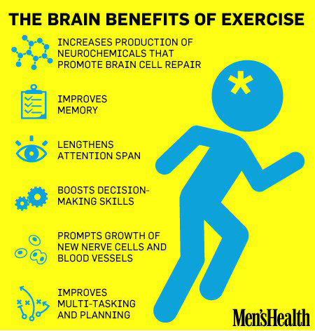 Fitness Stuff #418: The Brain Benefits Of Exercise