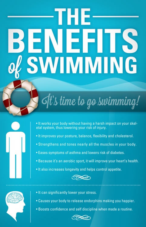 Fitness Stuff #430: The Benefits of Swimming