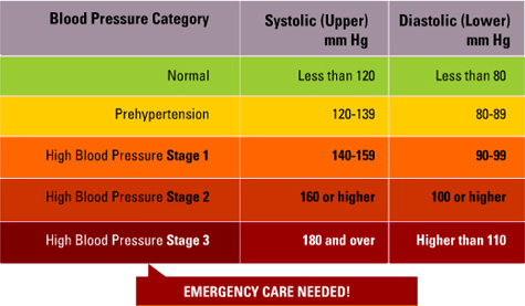 Index of /articlecontent/body/the-effects-of-high-blood-pressure-on ...