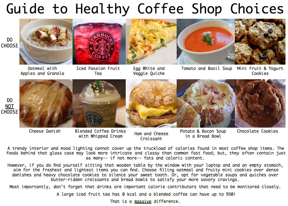 Fitness Stuff #237: Guide To Healthy Coffee Shop Choices